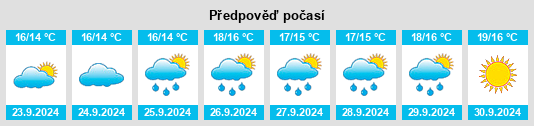 Výhled počasí pro místo East Falmouth na Slunečno.cz