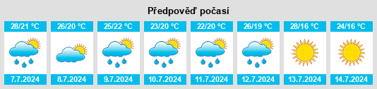 Výhled počasí pro místo North Andover na Slunečno.cz