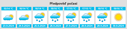 Výhled počasí pro místo West Barnstable na Slunečno.cz