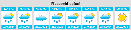 Výhled počasí pro místo Danielson na Slunečno.cz