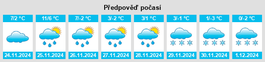 Výhled počasí pro místo Inkster na Slunečno.cz