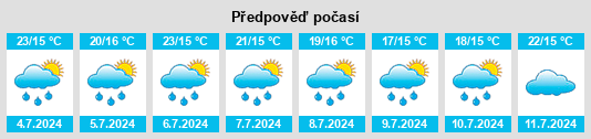 Výhled počasí pro místo Harlis na Slunečno.cz