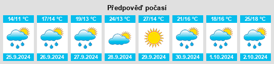 Výhled počasí pro místo Watervliet na Slunečno.cz