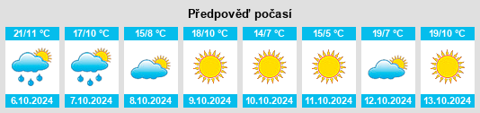 Výhled počasí pro místo Cleveland Heights na Slunečno.cz