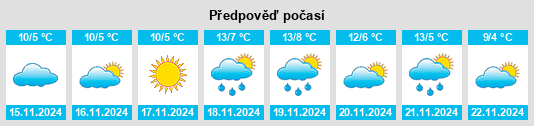 Výhled počasí pro místo East Haddam na Slunečno.cz