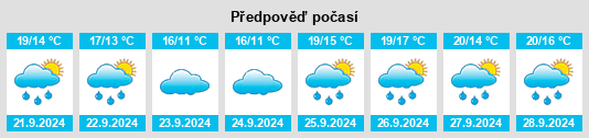 Výhled počasí pro místo East Haven na Slunečno.cz