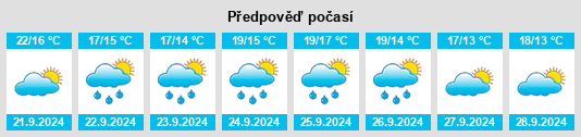 Výhled počasí pro místo East Norwalk na Slunečno.cz