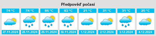 Výhled počasí pro místo Gales Ferry na Slunečno.cz