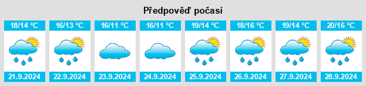 Výhled počasí pro místo Guilford na Slunečno.cz