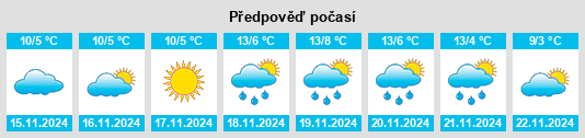 Výhled počasí pro místo Hamden na Slunečno.cz