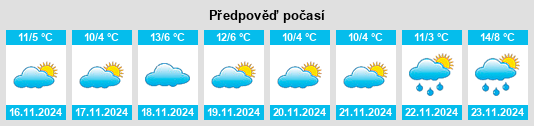 Výhled počasí pro místo Hazardville na Slunečno.cz