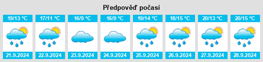 Výhled počasí pro místo Heritage Village na Slunečno.cz