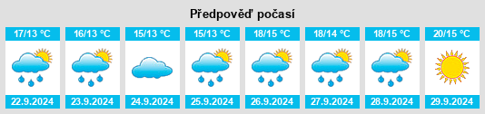 Výhled počasí pro místo Jewett City na Slunečno.cz