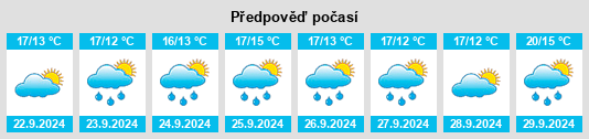 Výhled počasí pro místo Lake Pocotopaug na Slunečno.cz