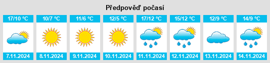 Výhled počasí pro místo Ledyard na Slunečno.cz