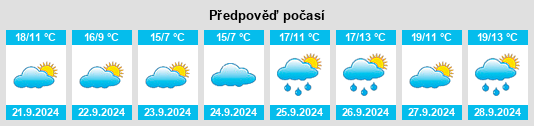 Výhled počasí pro místo Litchfield County na Slunečno.cz