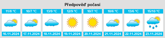 Výhled počasí pro místo Long Hill na Slunečno.cz