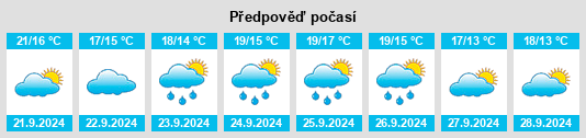 Výhled počasí pro místo Lordship na Slunečno.cz