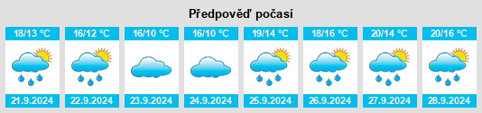 Výhled počasí pro místo New Haven County na Slunečno.cz