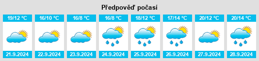 Výhled počasí pro místo New Preston na Slunečno.cz