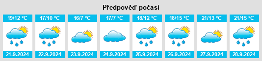 Výhled počasí pro místo North Granby na Slunečno.cz