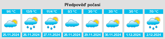 Výhled počasí pro místo North Haven na Slunečno.cz