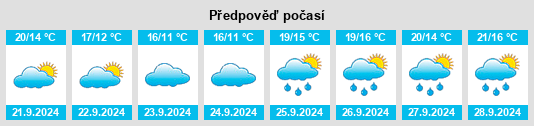 Výhled počasí pro místo North Stamford na Slunečno.cz