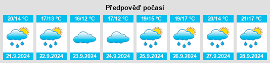 Výhled počasí pro místo Norwalk na Slunečno.cz