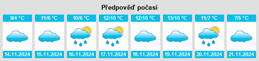 Výhled počasí pro místo Old Greenwich na Slunečno.cz