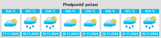 Výhled počasí pro místo Taşlı na Slunečno.cz