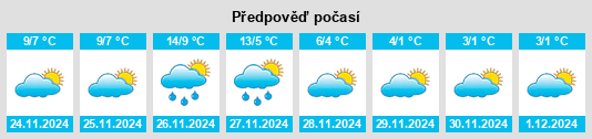 Výhled počasí pro místo Poquonock Bridge na Slunečno.cz