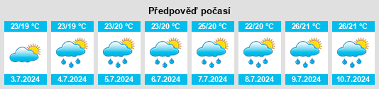 Výhled počasí pro místo Preston City na Slunečno.cz