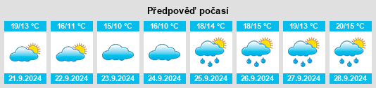 Výhled počasí pro místo Ridgefield na Slunečno.cz