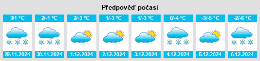 Výhled počasí pro místo Somers na Slunečno.cz