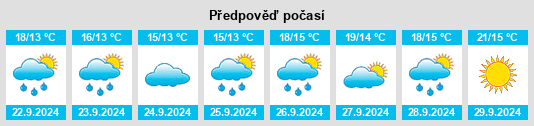 Výhled počasí pro místo South Windham na Slunečno.cz