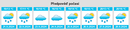 Výhled počasí pro místo Southbury na Slunečno.cz