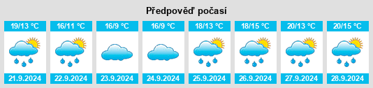 Výhled počasí pro místo Southford na Slunečno.cz