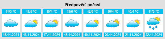 Výhled počasí pro místo Suffield Depot na Slunečno.cz