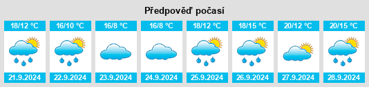 Výhled počasí pro místo Terryville na Slunečno.cz