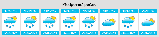 Výhled počasí pro místo Tolland County na Slunečno.cz