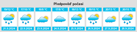 Výhled počasí pro místo West Simsbury na Slunečno.cz