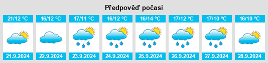 Výhled počasí pro místo West Torrington na Slunečno.cz