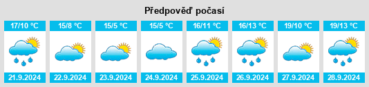 Výhled počasí pro místo Winchester Center na Slunečno.cz