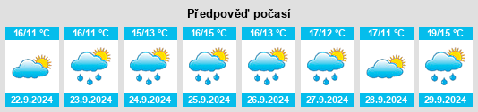 Výhled počasí pro místo Windham County na Slunečno.cz