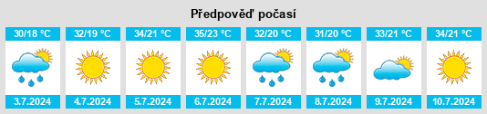 Výhled počasí pro místo Tabanlı na Slunečno.cz