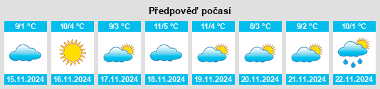 Výhled počasí pro místo Winsted na Slunečno.cz