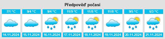 Výhled počasí pro místo Wolcott na Slunečno.cz