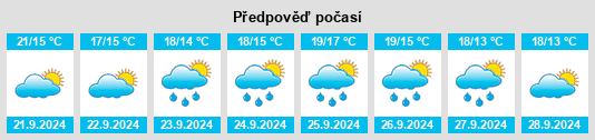 Výhled počasí pro místo Woodmont na Slunečno.cz