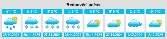 Výhled počasí pro místo Algona na Slunečno.cz