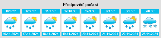 Výhled počasí pro místo Aplington na Slunečno.cz